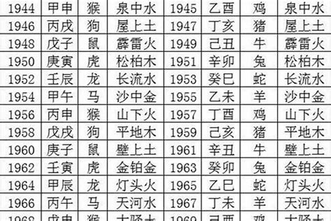 出生年份 五行|生辰八字查询